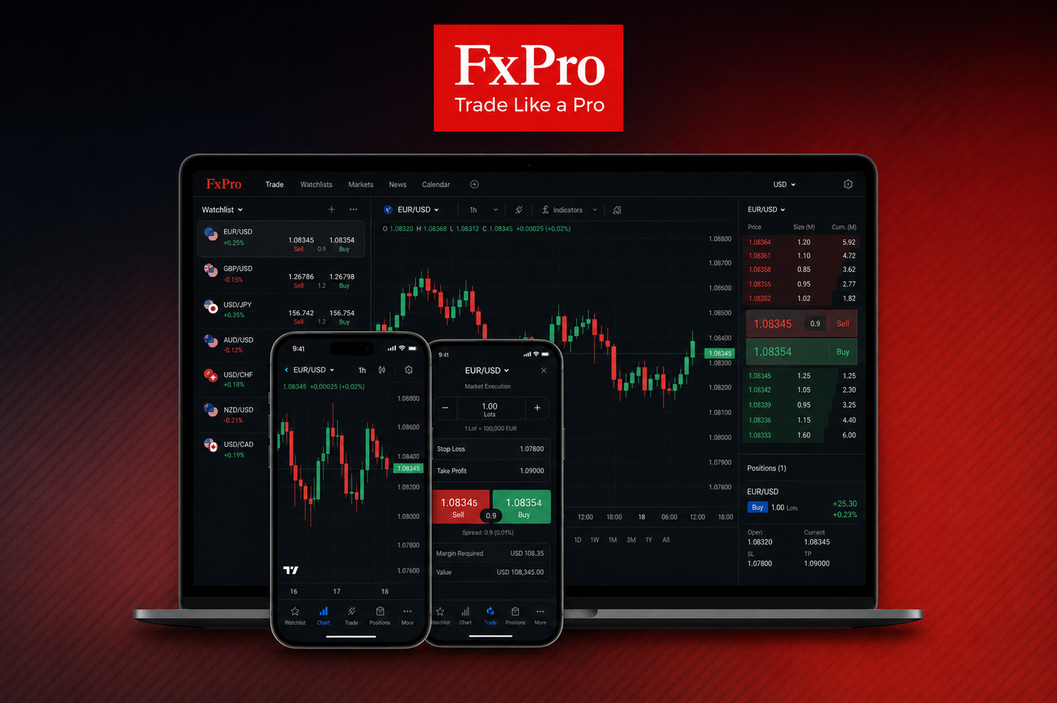 FxPro Edge — tangkapan layar platform proprietary