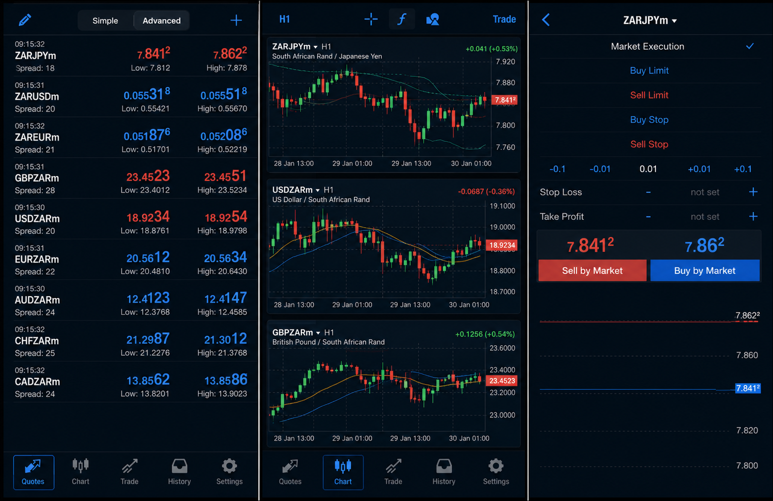 MetaTrader 4 — tangkapan layar platform trading FxPro